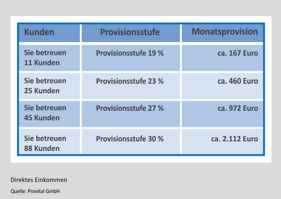 Anifit Berater werden